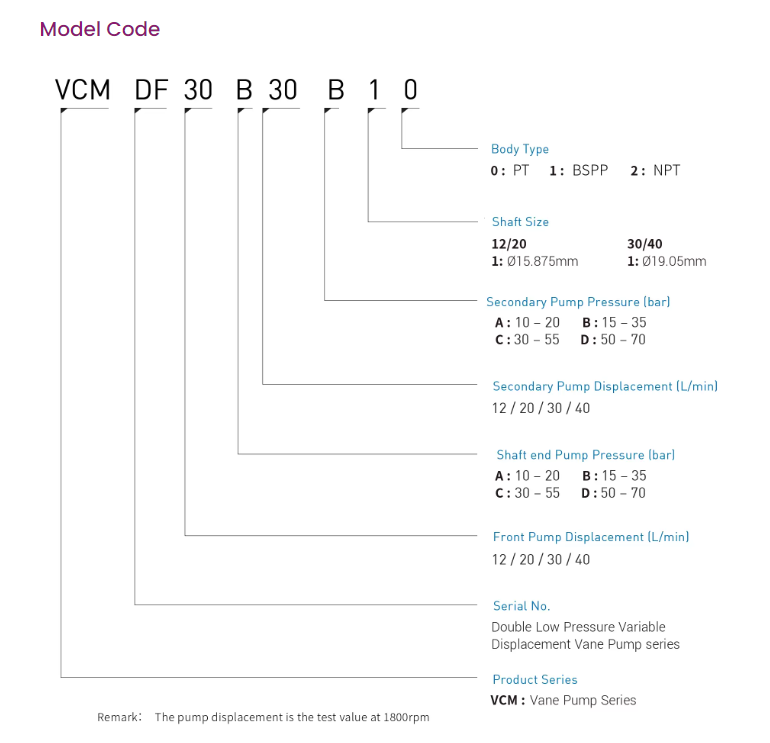 VCM-DF-40A/40D-20 Double Low Pressure Hydraulic Variable Vane Pump
