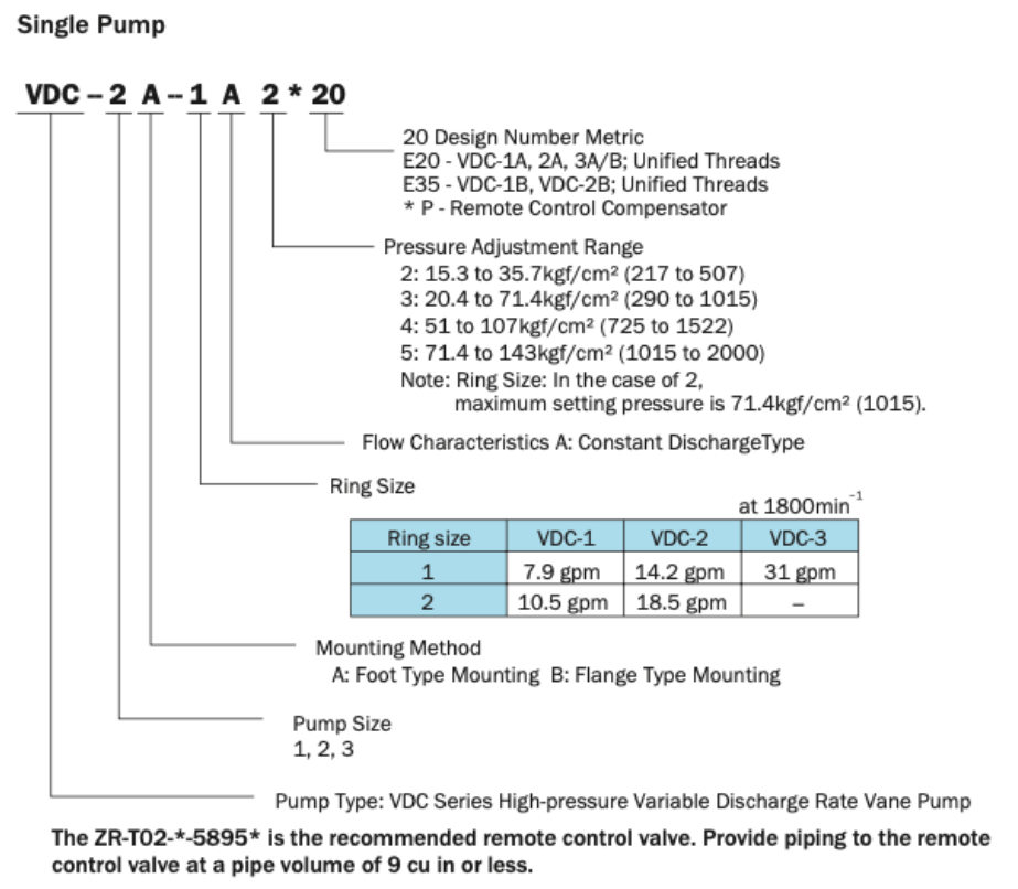 VDC-1A-2A2-E20 Nachi Hydraulic Vane Pump