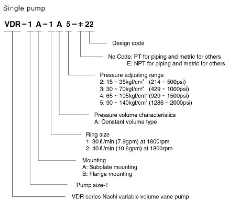 VDR-1B-1A5-E22 Nachi Hydraulic Vane Pump 