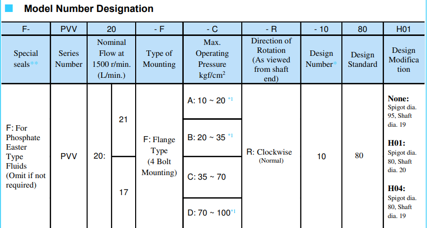 Yuken Pump Model Selection PVV20-F-A-R-1080 YUKEN Hydraulic Variable Vane Pump